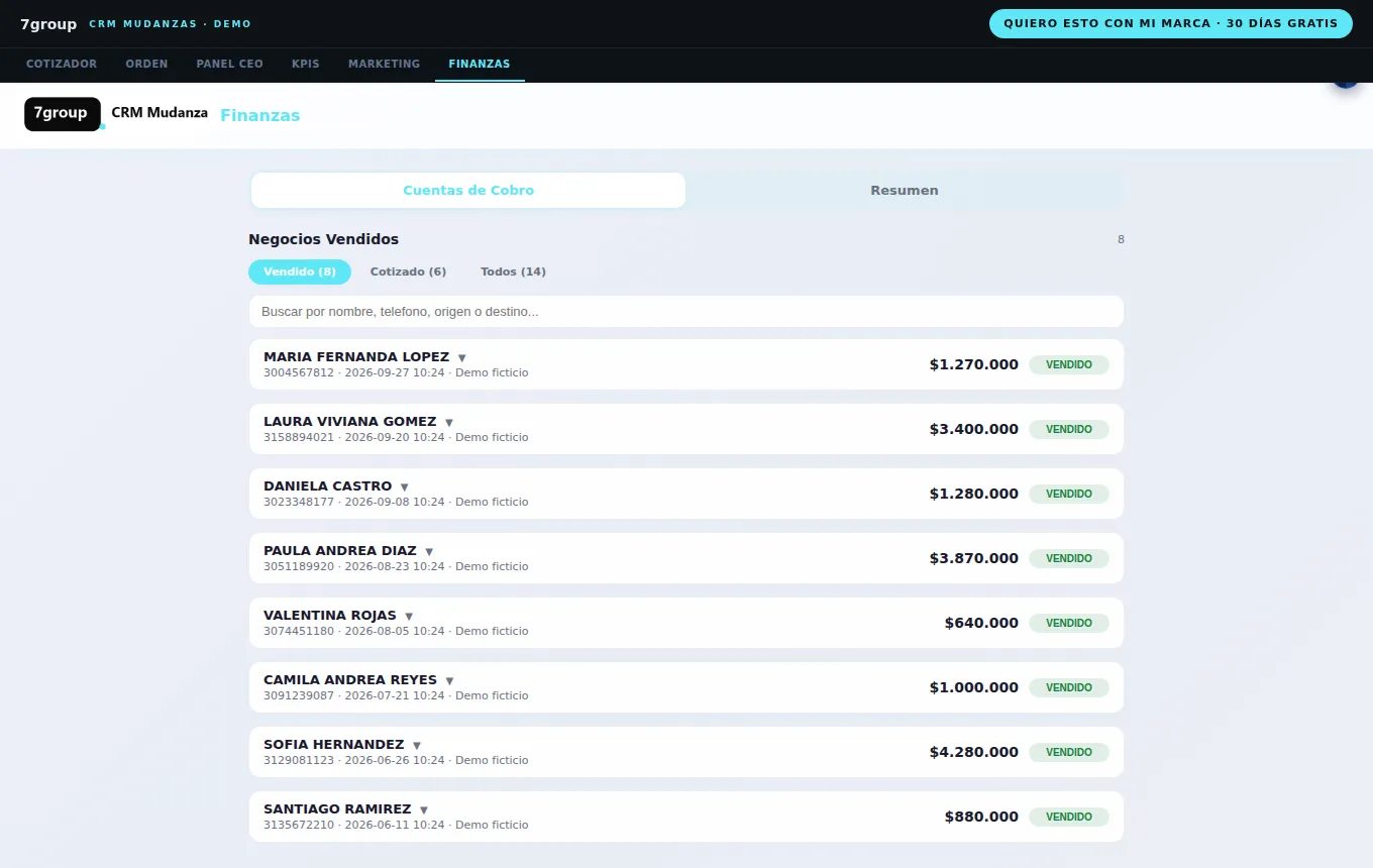 Finanzas y utilidad por servicio